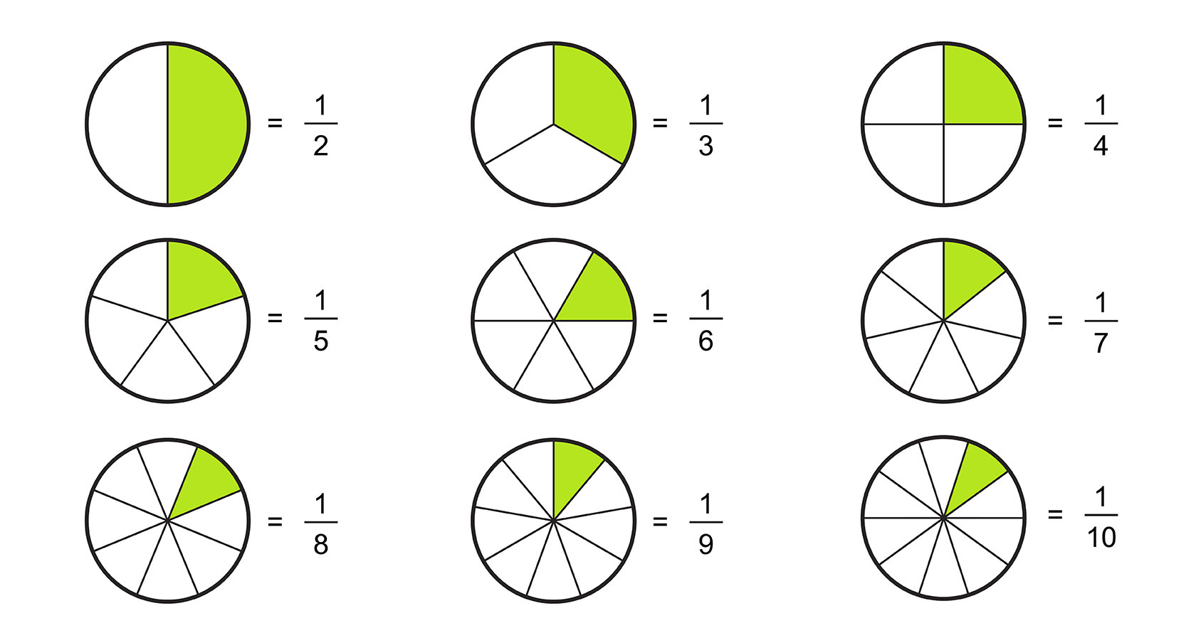 fraction