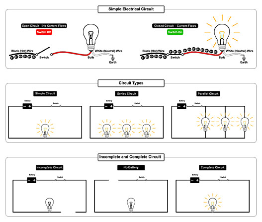 series circuit