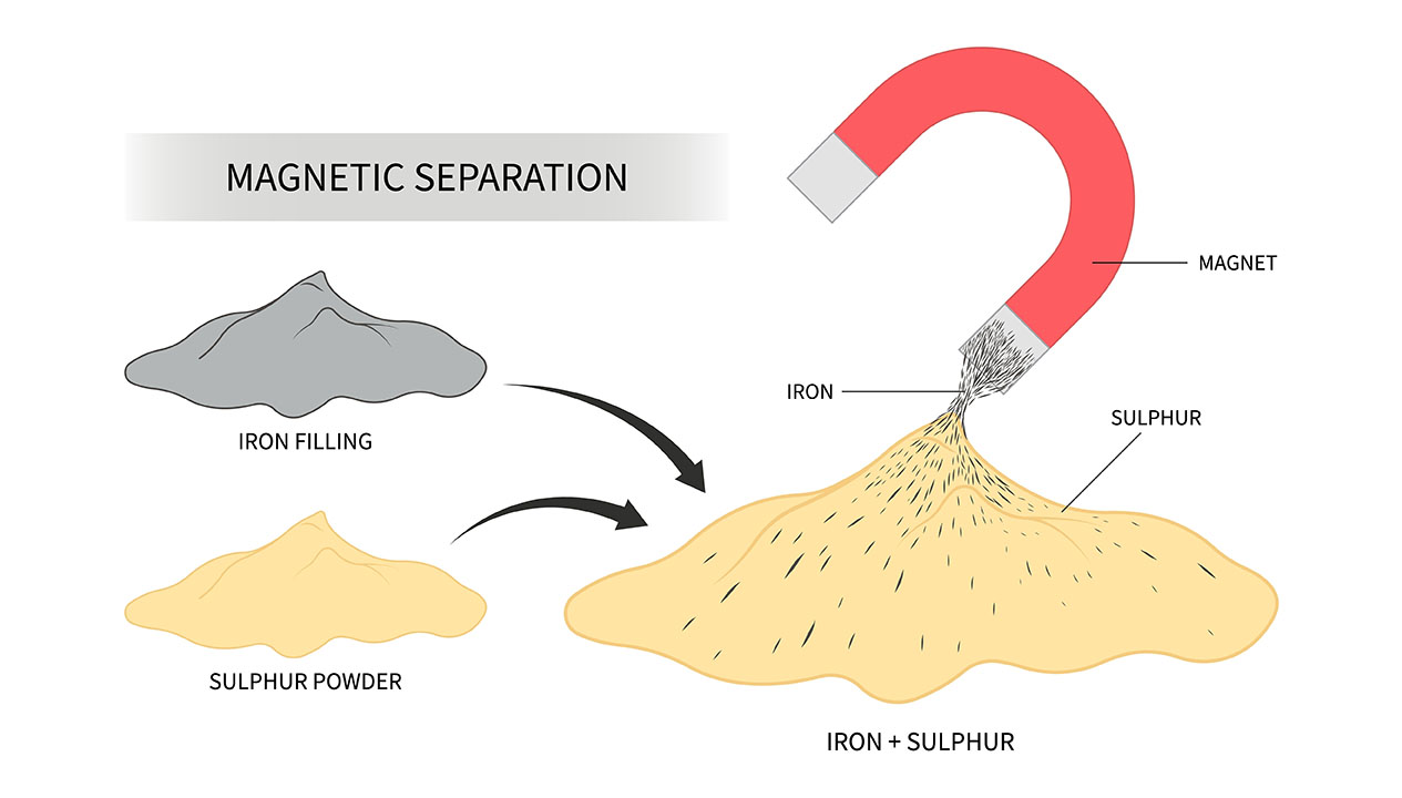 non-magnetic material