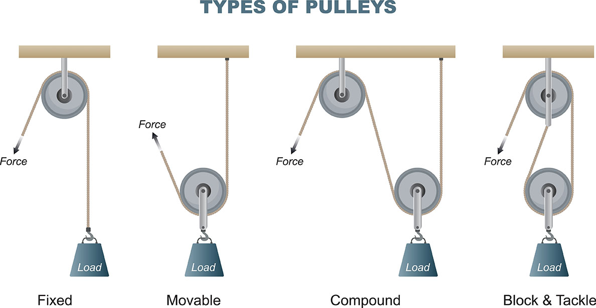 pulley