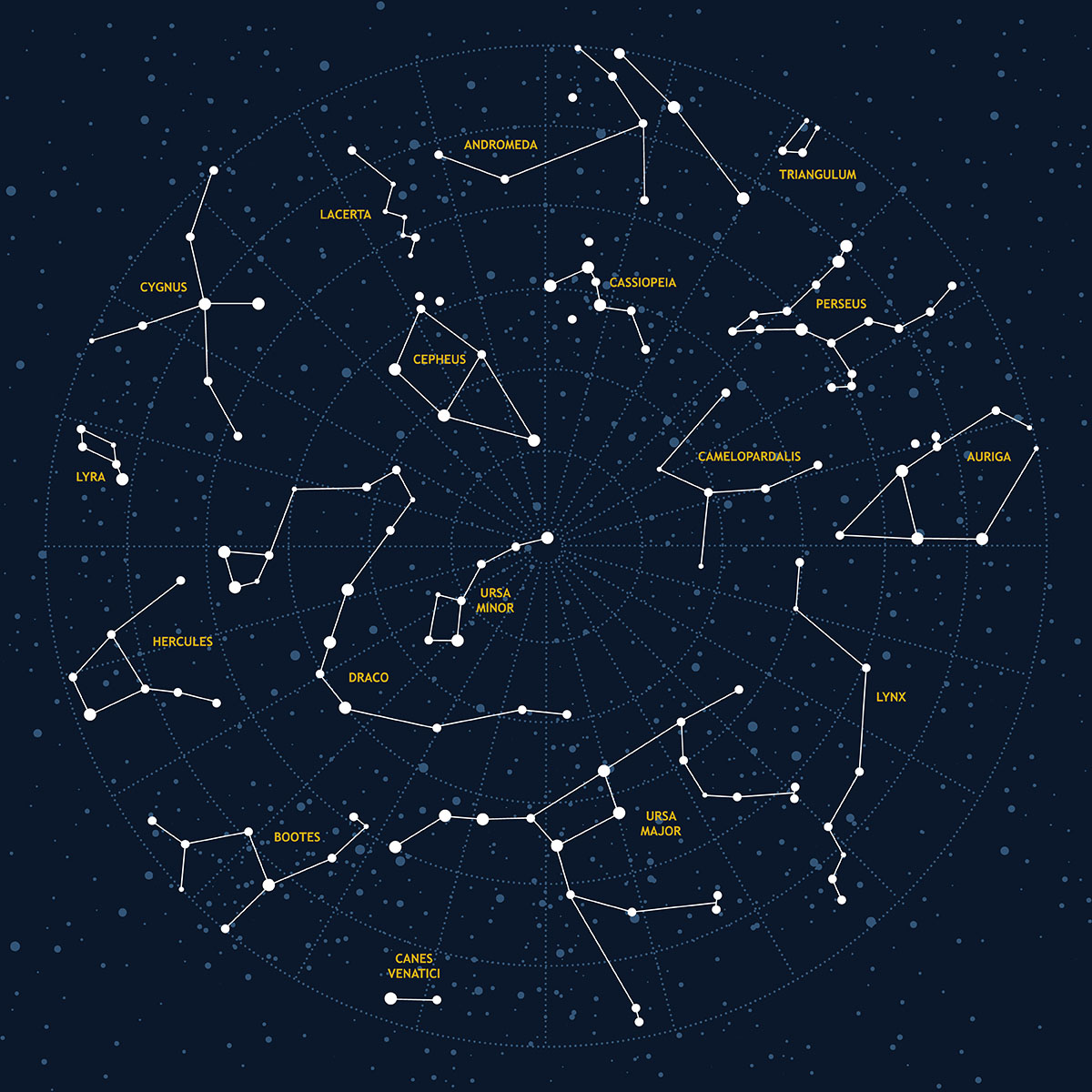 constellation