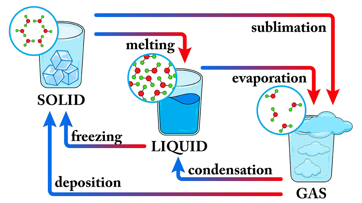 sublimation