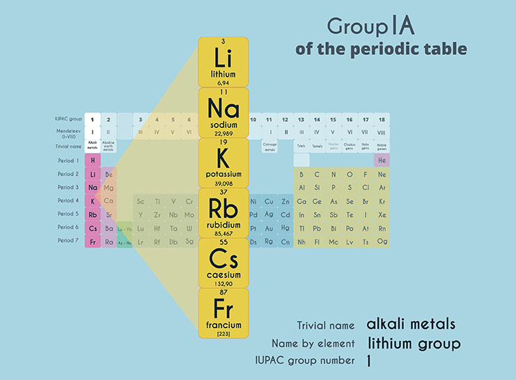 rubidium