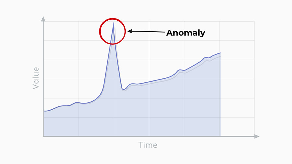 anomaly