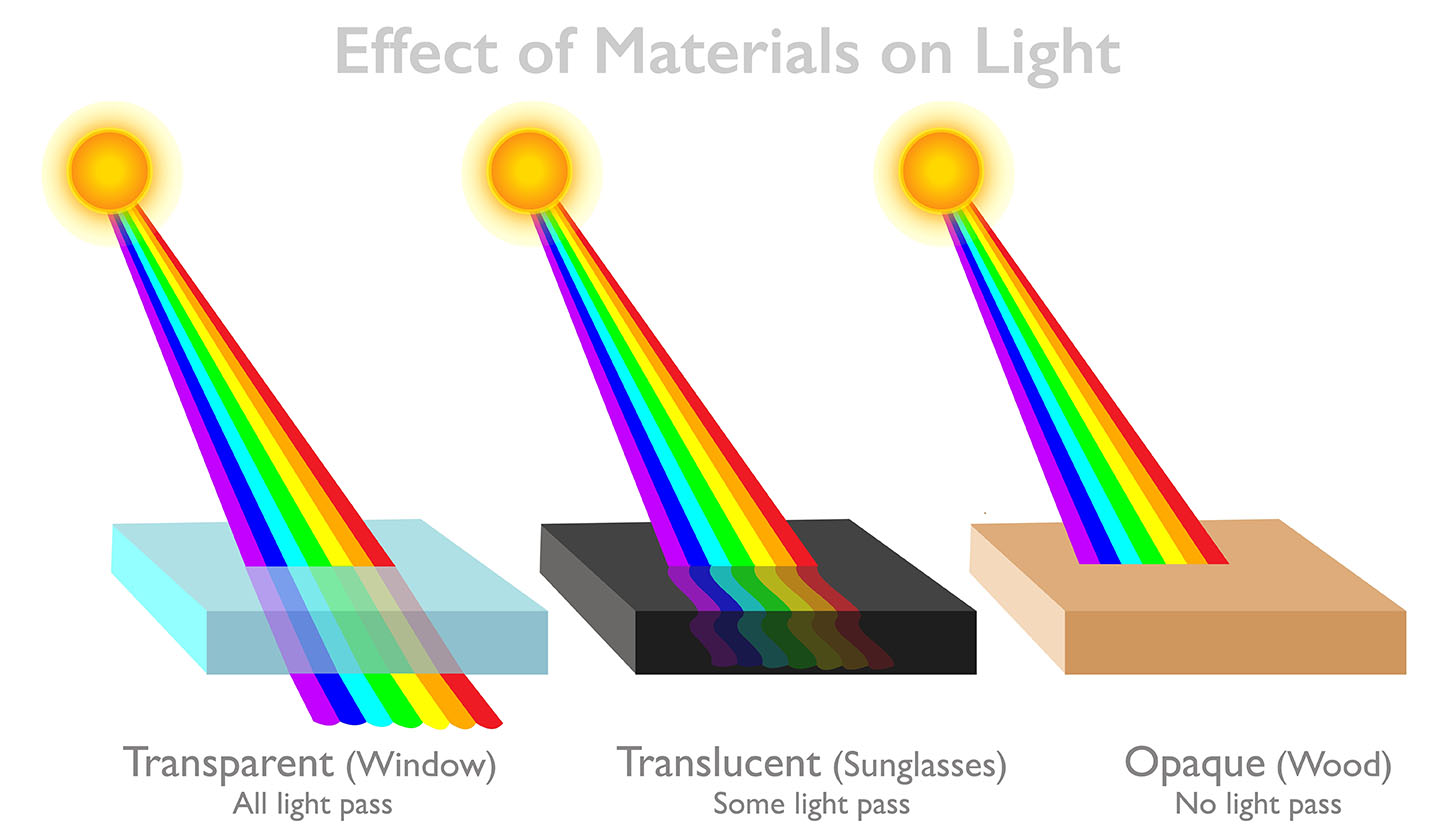 translucent