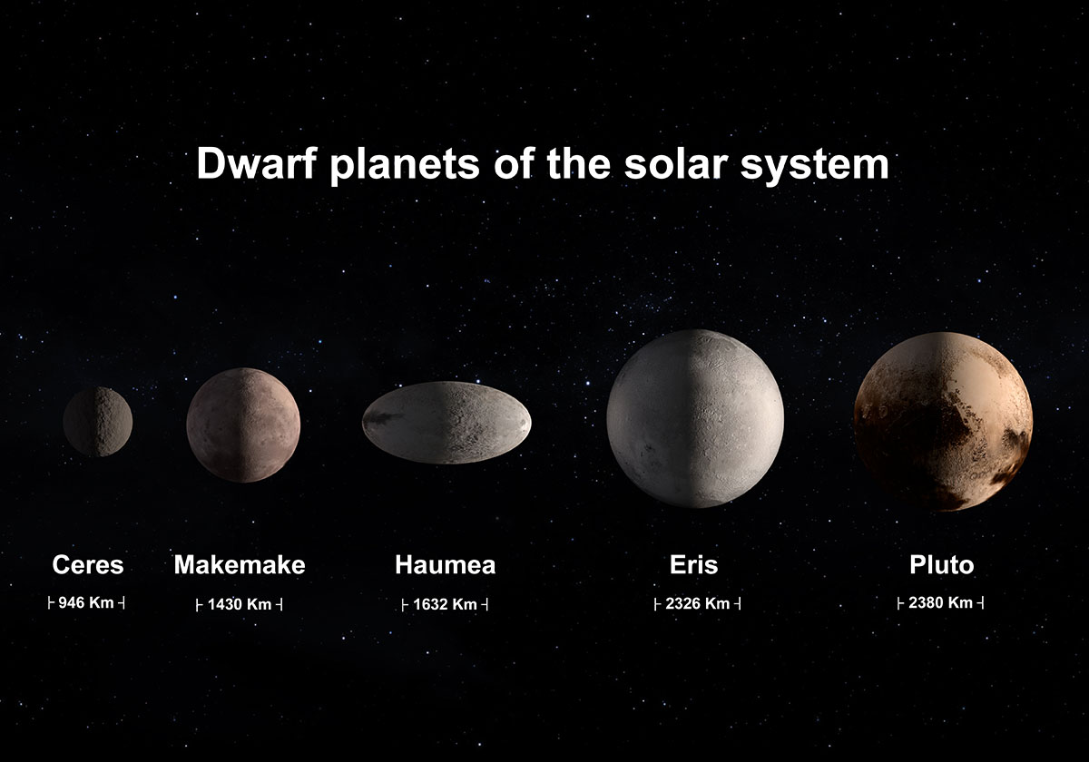 dwarf planet