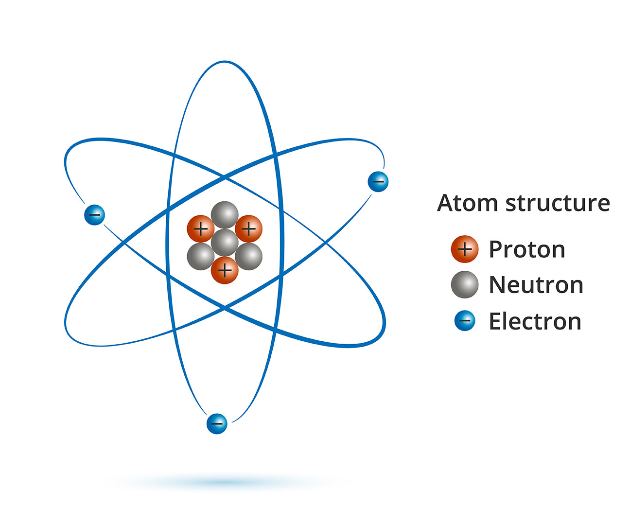 electron