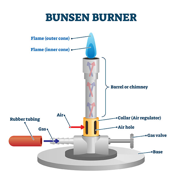 Bunsen burner