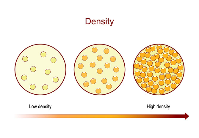 density