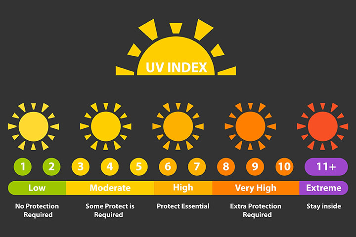 ultraviolet rays