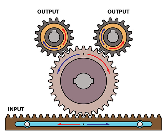 rack and pinion