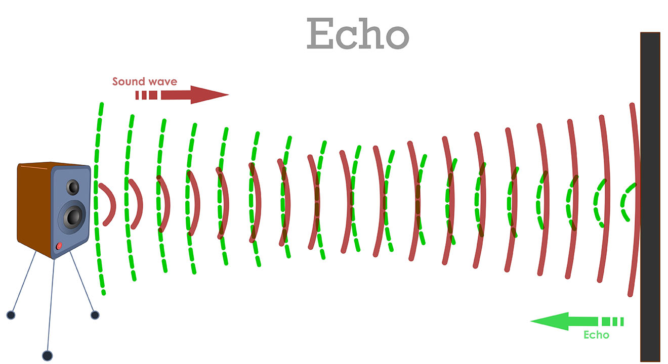 echo