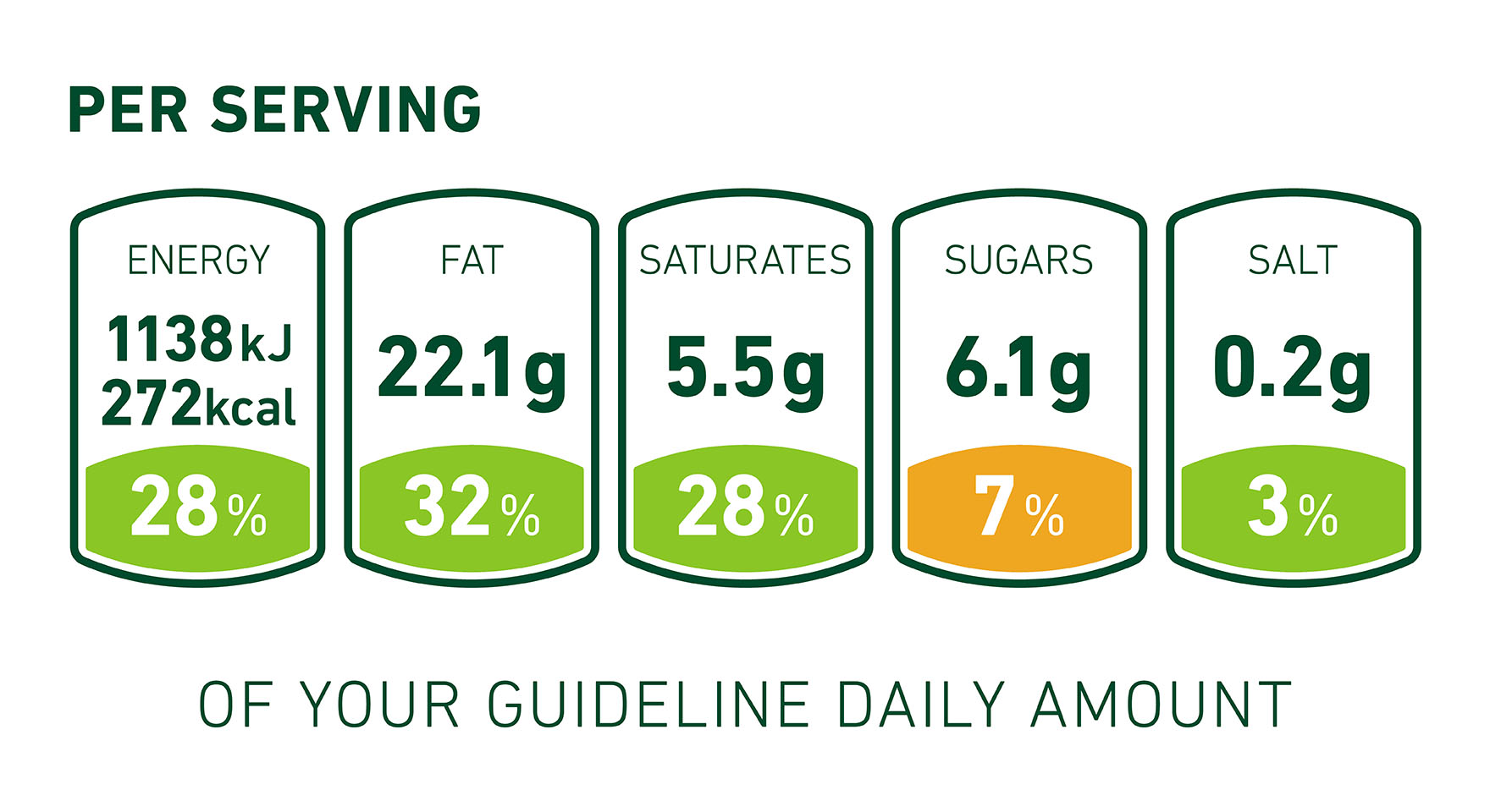 nutrition label