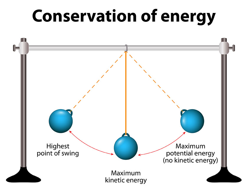 potential energy