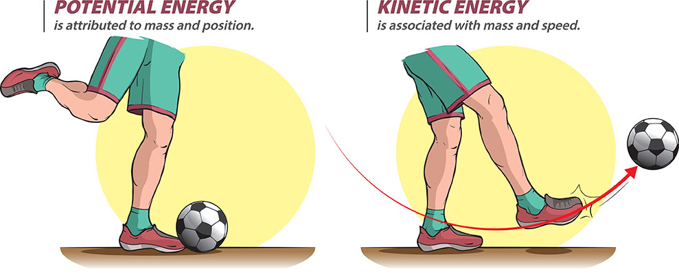 kinetic energy