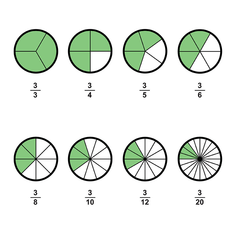 fraction