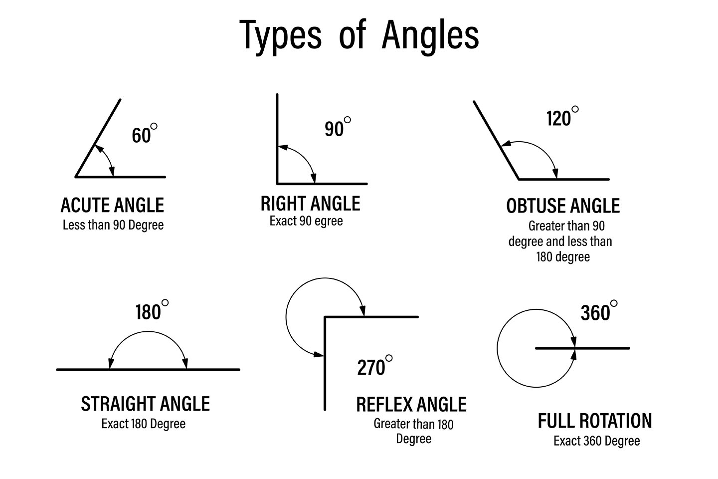 angle