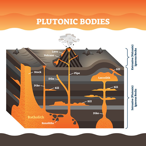 intrusive igneous rock