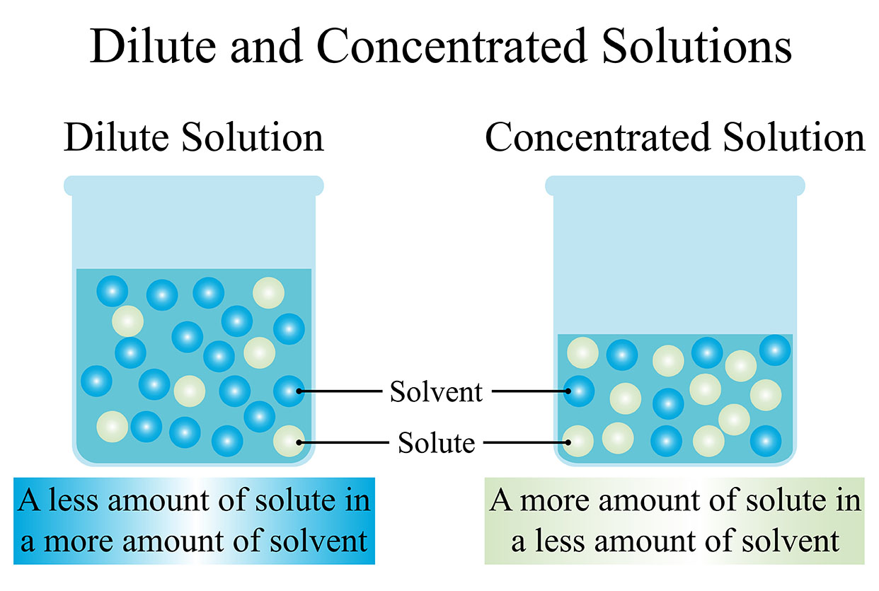 solvent