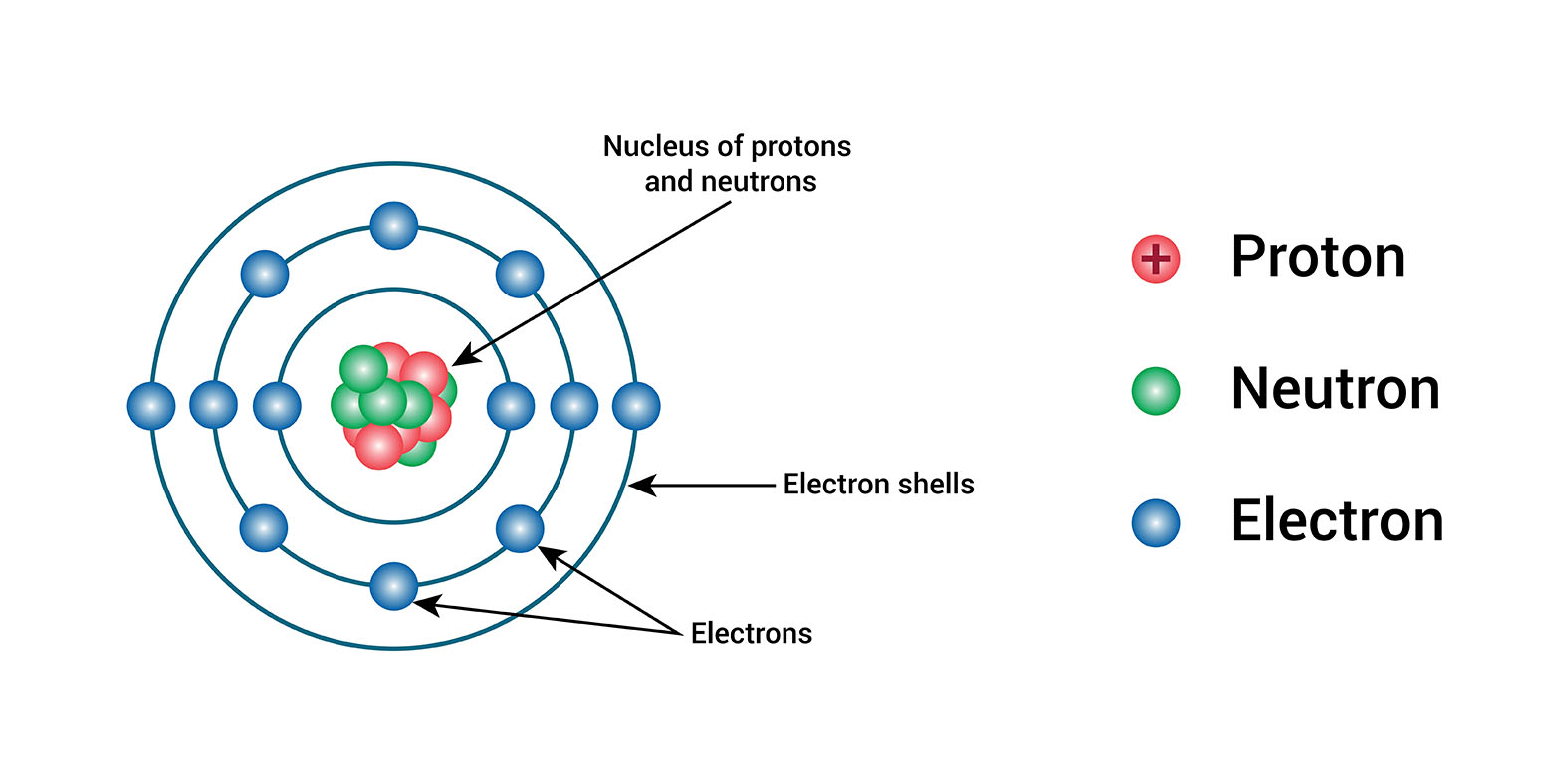 proton