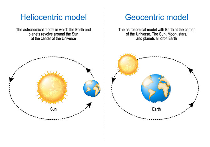 geocentric