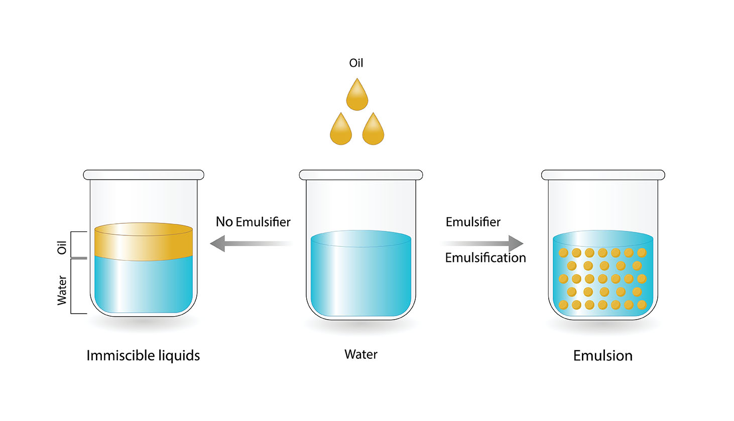 emulsify