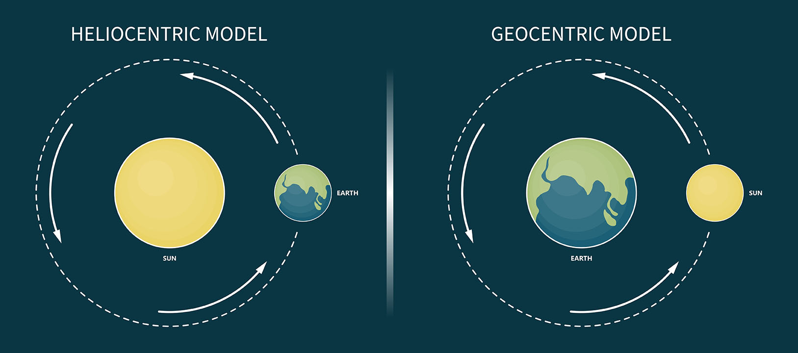 heliocentric