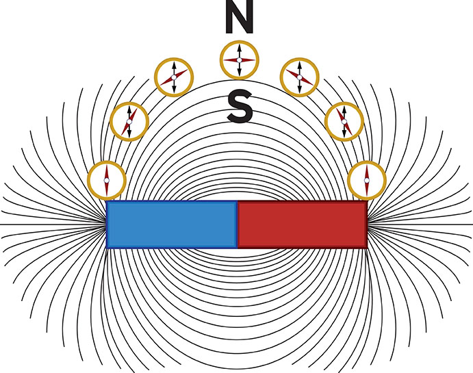 magnetic needle