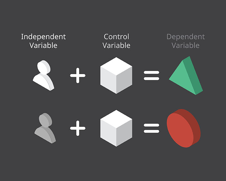 control variable