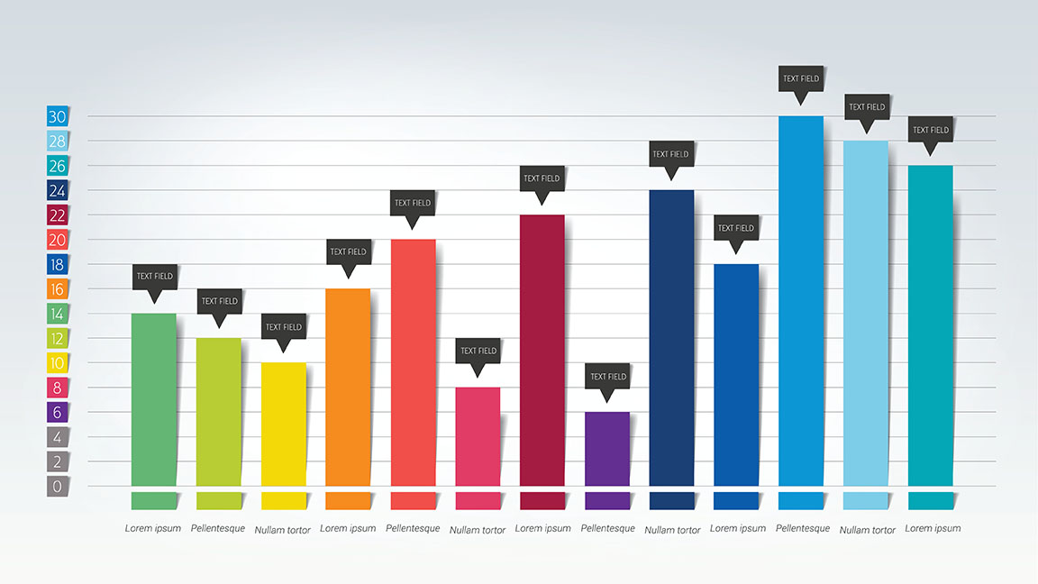 bar chart