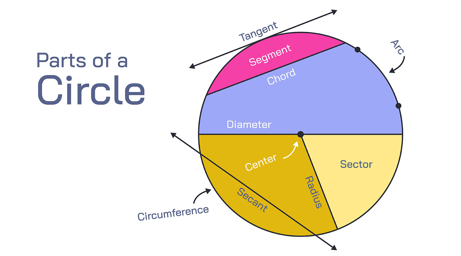 radius