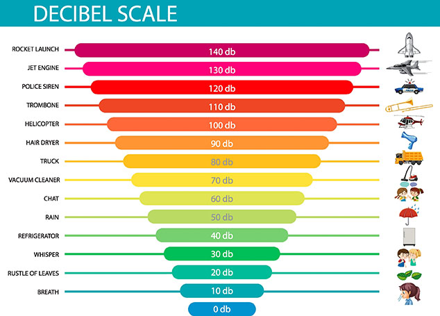 decibel