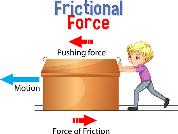 friction