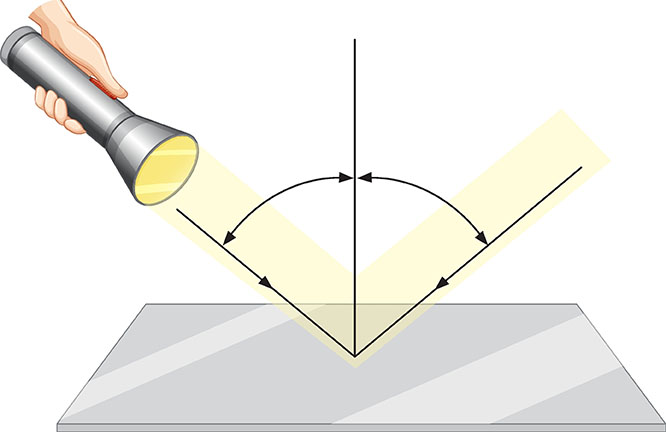 line of incidence