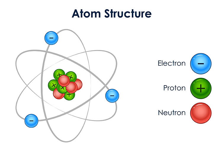 atom