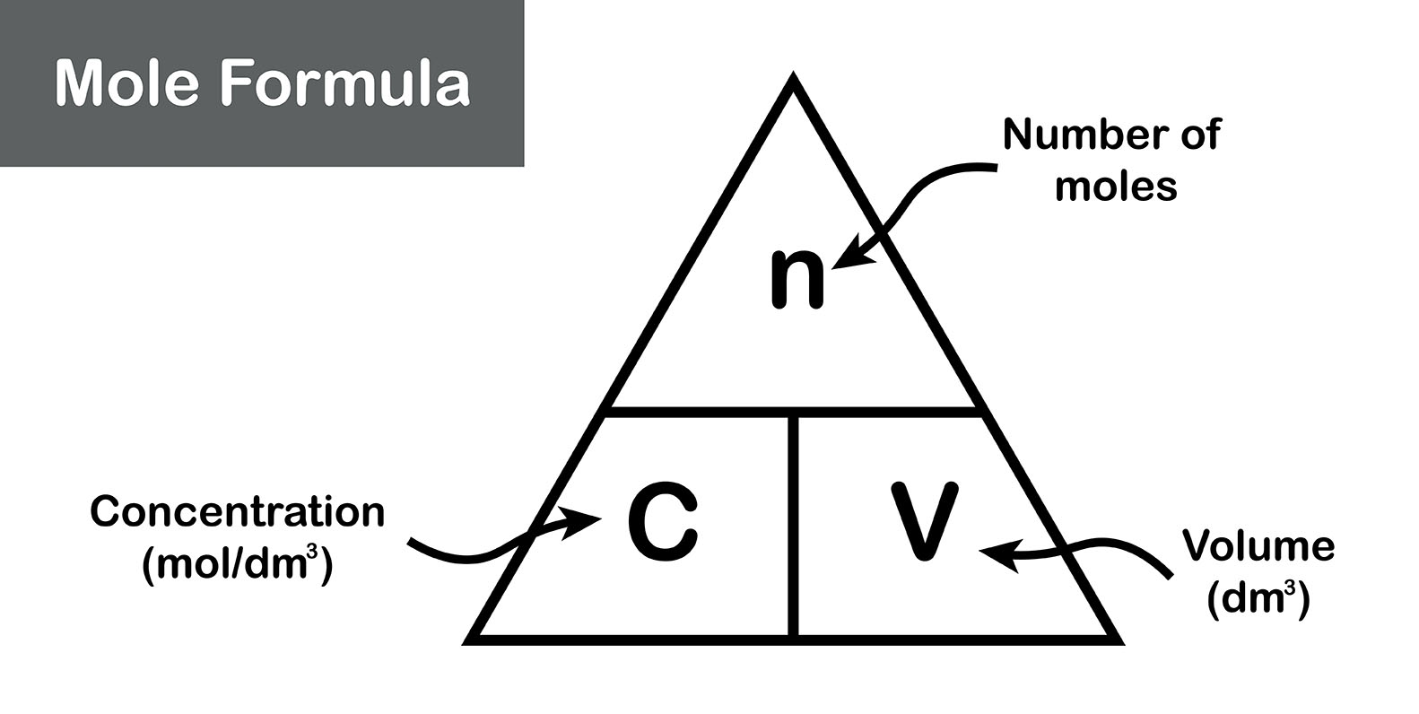 Molar (measurement)